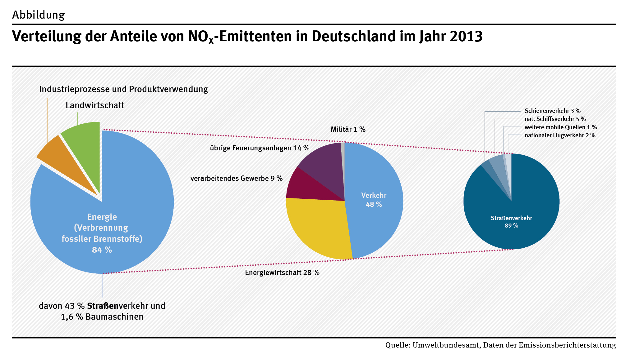 Umweltzonen in Deutschland