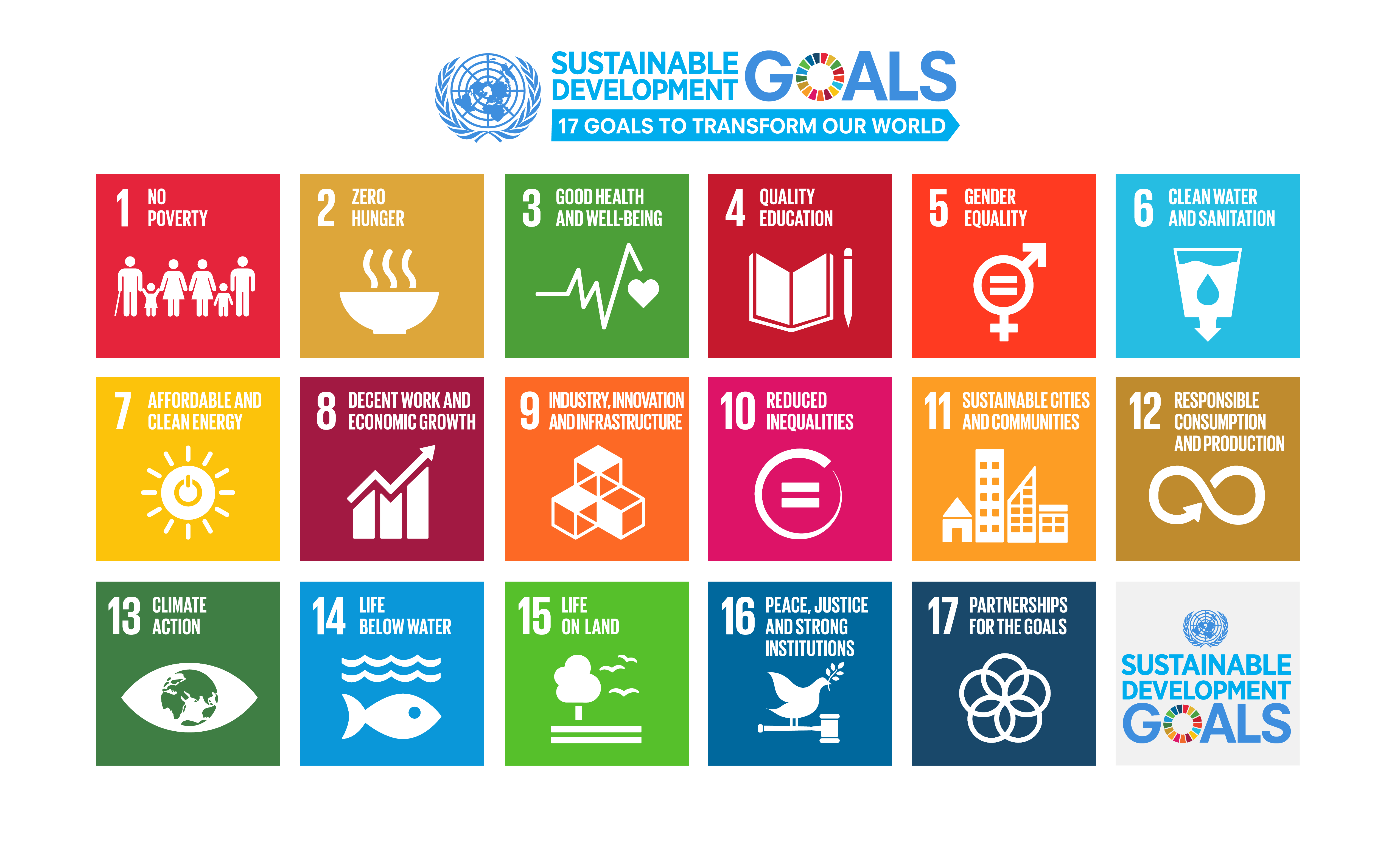 Sustainable Development Goals Sdgs Kemitraan Untuk Mencapai Tujuan | My ...