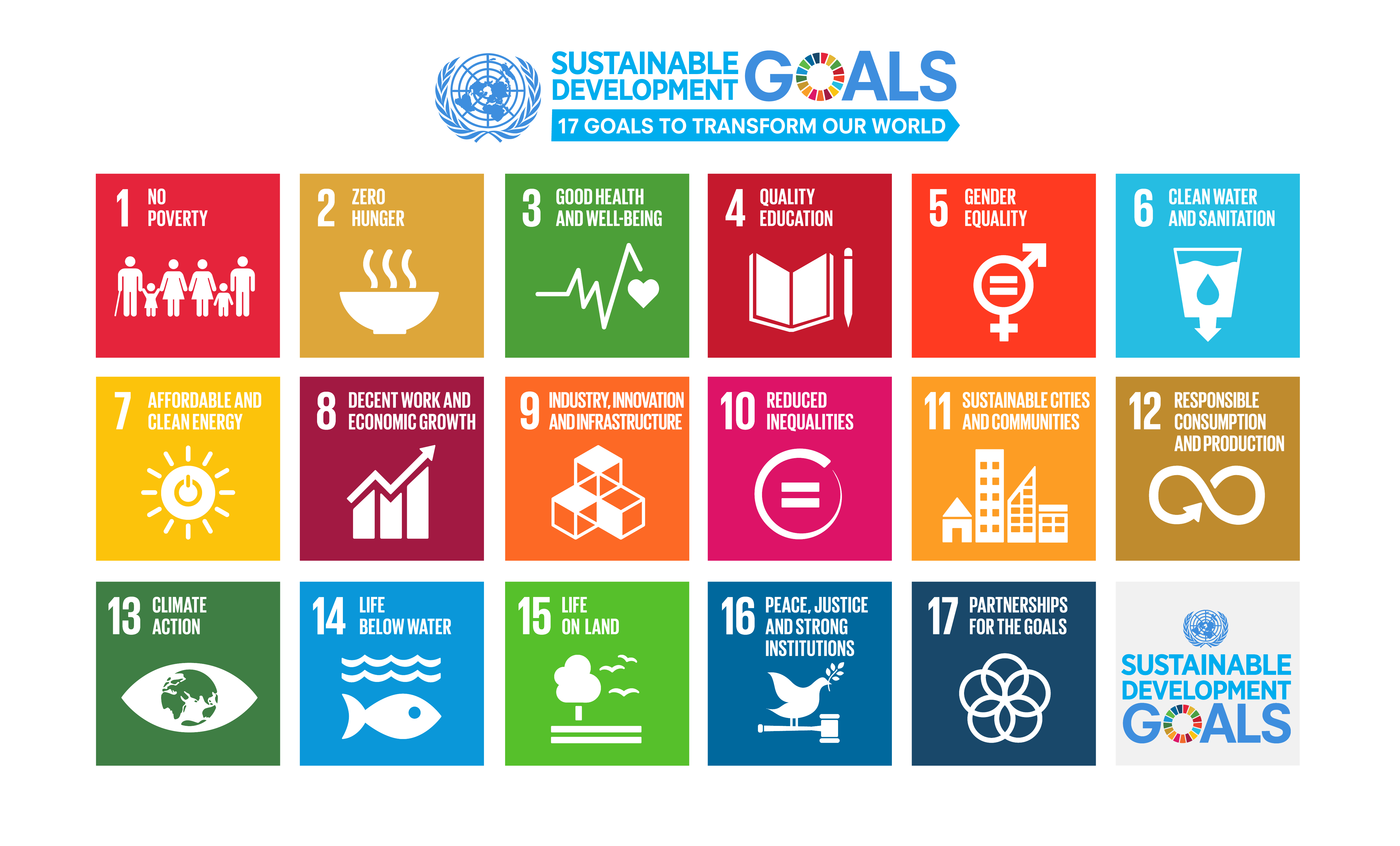 SDGs A Challenge For Sustainability Policy Umweltbundesamt