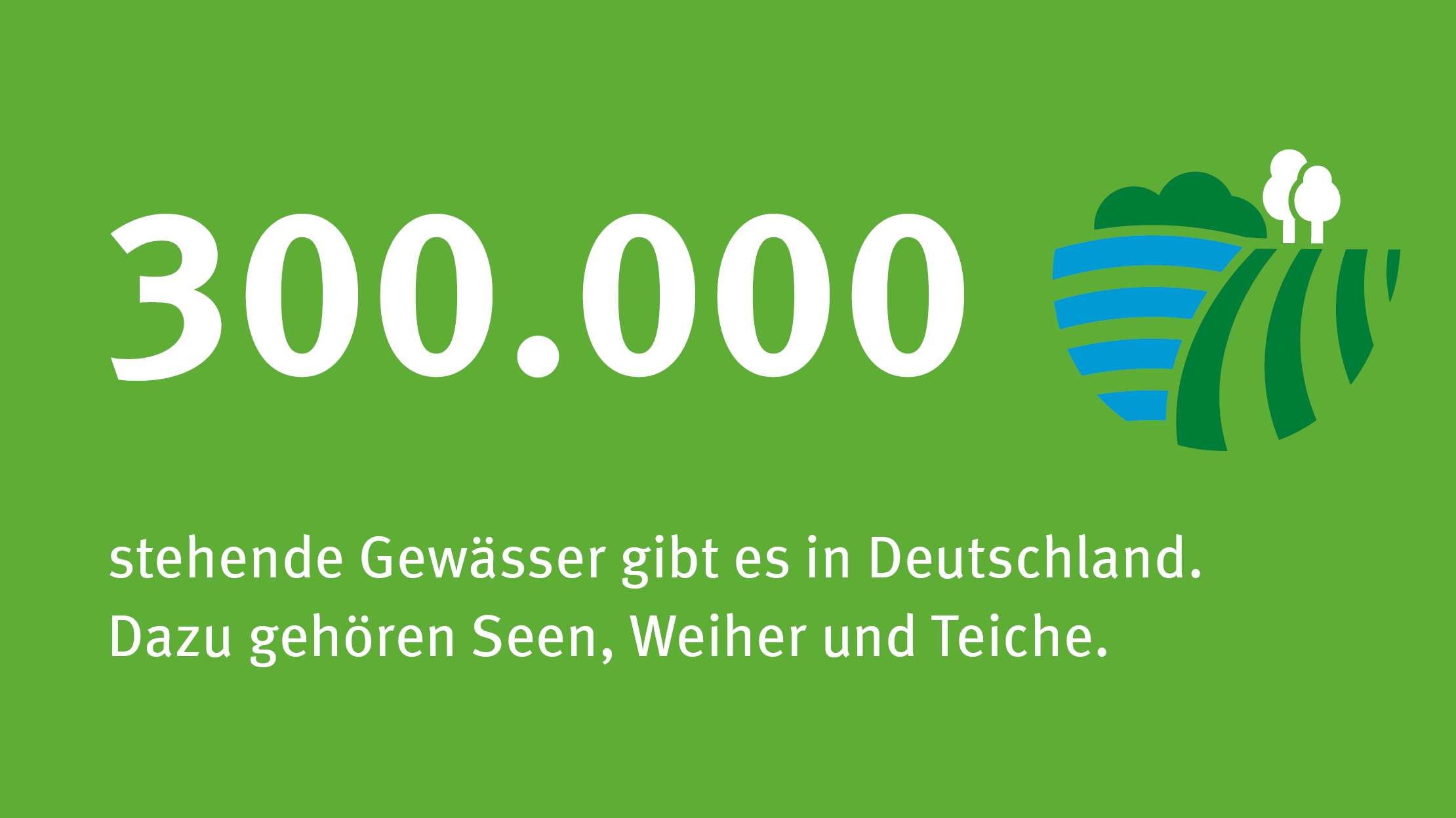 Infografik: In Deutschland gibt es 300 Tausend stehende Gewässer,.