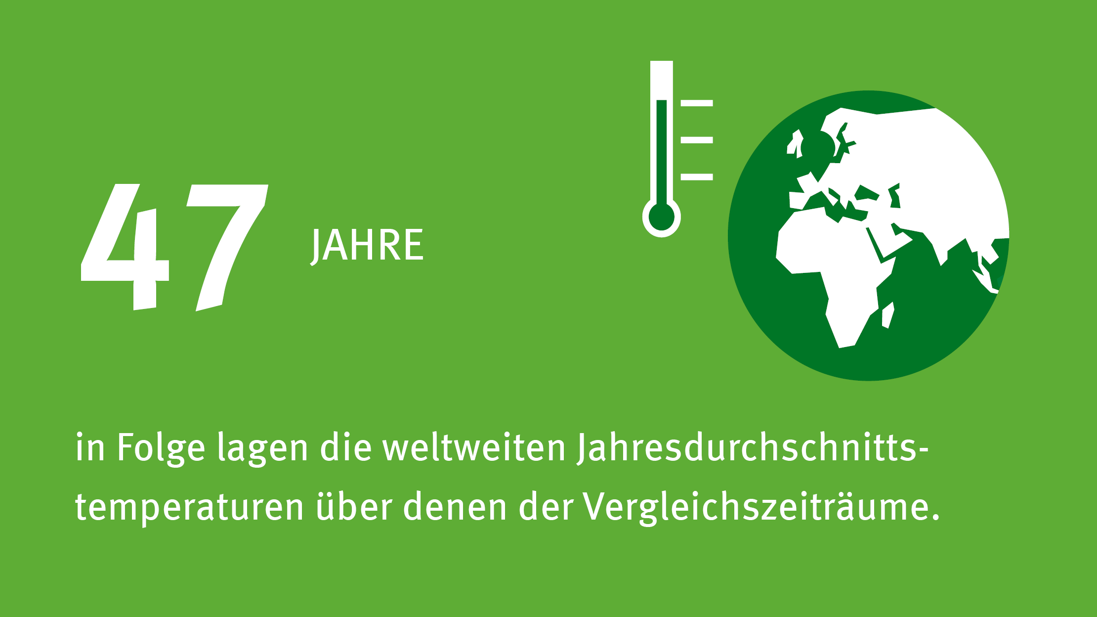 Infografik: 47 Jahre in Folge lagen die Jahresdurchschnittstemperaturen über den der jeweiligen Referenzzeiträume.