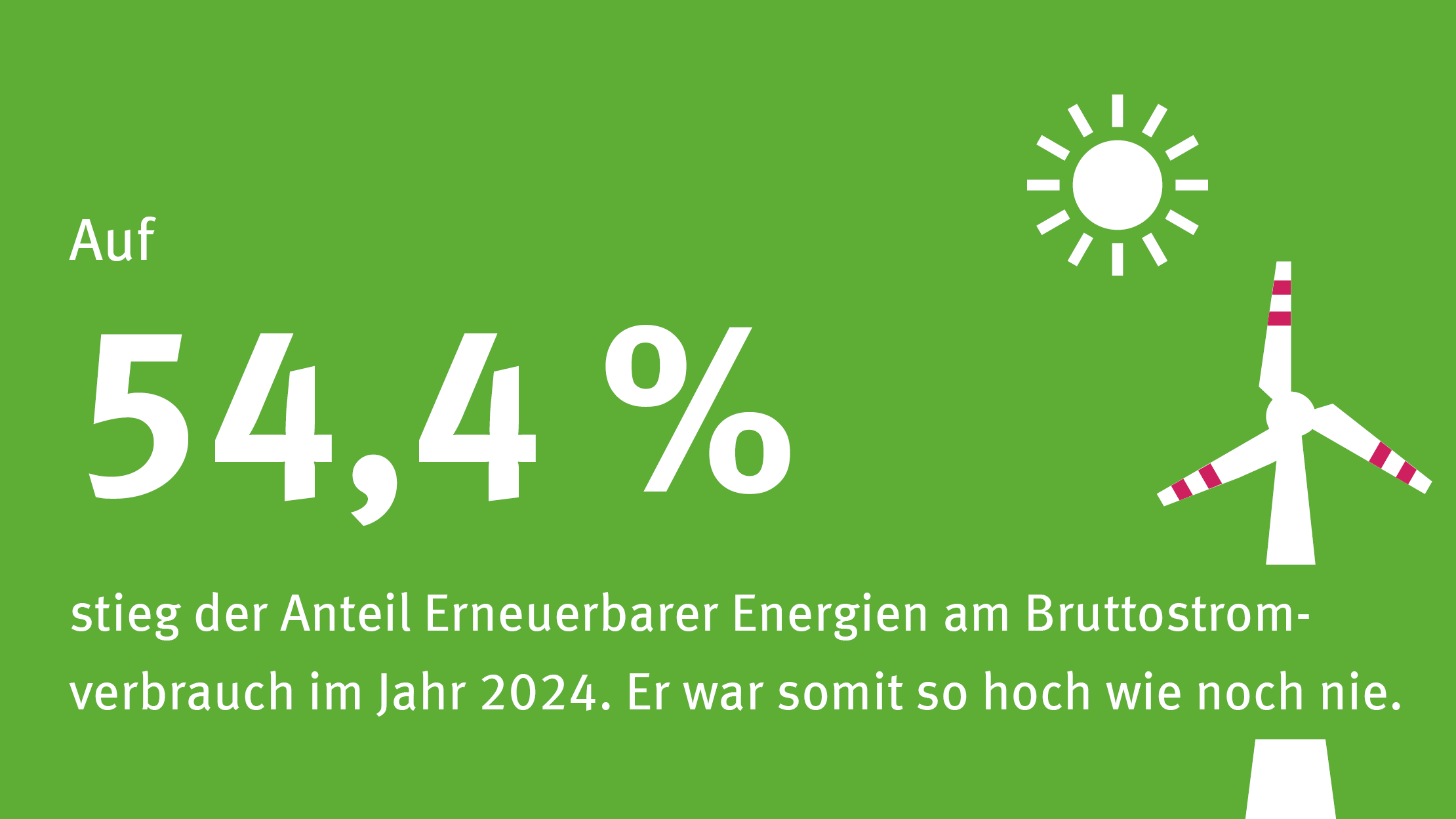 Infografik: 2024 war der Anteil der erneuerbaren am Bruttostromverbrauch mit 54,4 % so hoch wie noch nie.