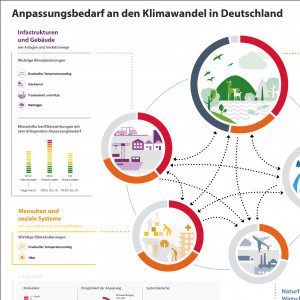 Systeme greifen ineinander