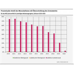 Balkengrafik