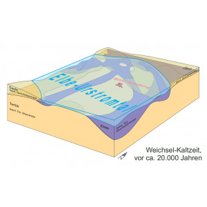 Grafik vom Bodenlehrpfad Bille-Siedlung