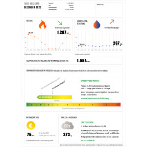 Gesamte Darstellung der Heizinformation während der Heizperiode auf einer A4-Seite, bestehend aus: Diagramm zum Heizenergieverbrauch der letzten 13 Monate.Diagramm für den Energieverbrauch Warmwasser. Vergleich mit Verbräuchen der Haushalte im Haus sowie mit vergleichbaren Gebäudeeffizienzklassen. Monatlicher Energiespartipp. Link zur Verbraucherzentrale für individuelle Beratungen. Heizkostenschätzung für den Monat und des zurückliegenden Jahres. CO2-Emissionen dieses Monats für Heizung und Warmwasser.