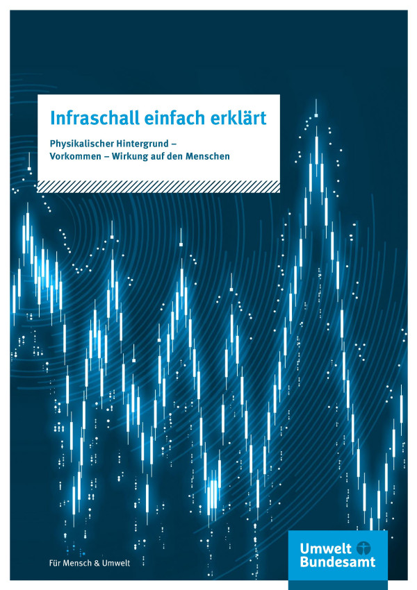 Grafische Darstellung Schallwellen