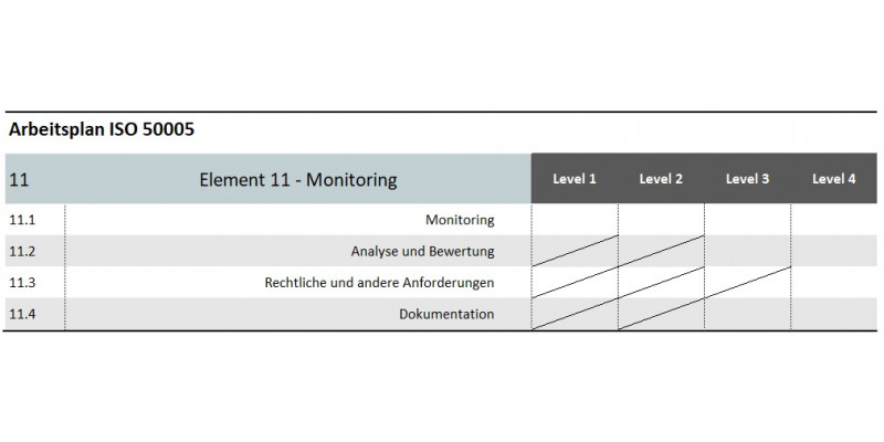 Grafik Element 11 - Arbeitsplan