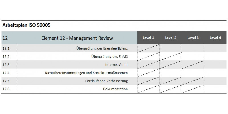 Grafik Element 12 - Arbeitsplan