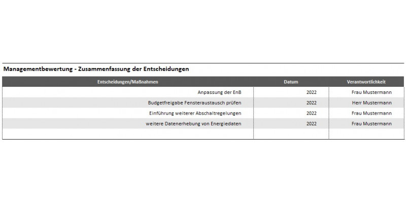 Grafik Element 12 - Managementbewertung: Entscheidungen