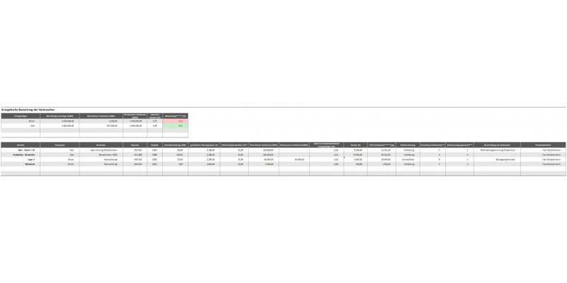 Grafik ISO 50005 – Energetische Bewertung