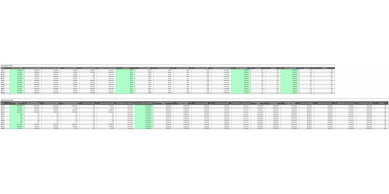 Grafik E4 Energieverbrauch Jahresvergleich