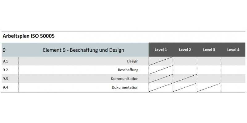 Grafik Element 9 - Arbeitsplan