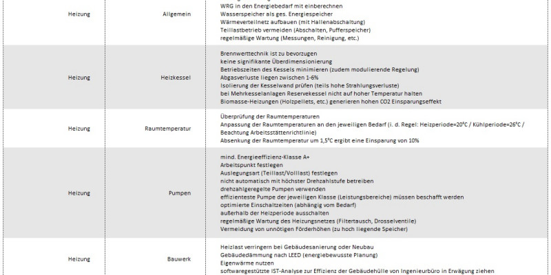 Grafik Element 9 - Energieeffizienzkriterien Heizung