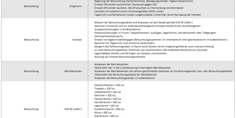 Grafik Element 9 - Energieeffizienzkriterien Beleuchtung