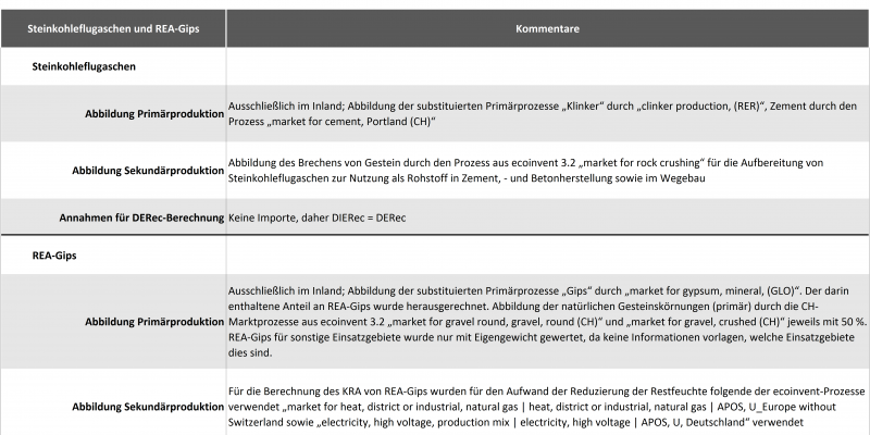 Kraftwerksnebenprodukte Tabelle 4: Datenquellen