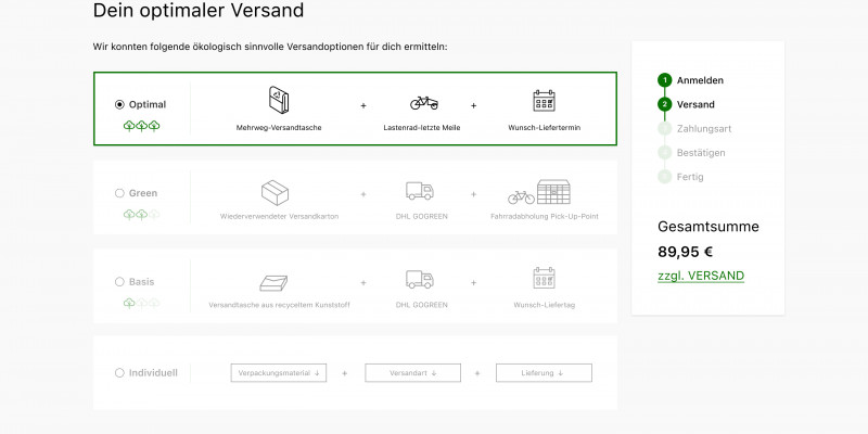 Die Grafik zeigt verschiedene Versandmöglichkeiten auf