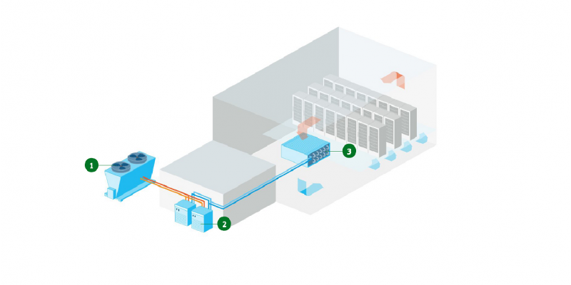 Modell zur Kühlung eines Rechenzentrums.