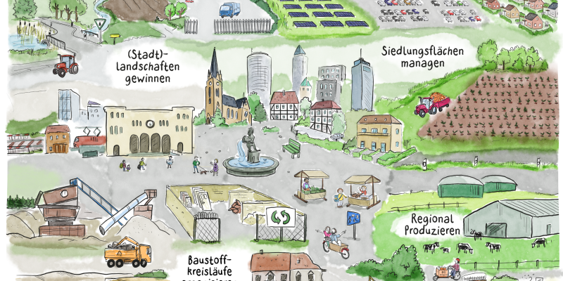 Wimmelbild mit Stadt und umgebenden Land. In der Stadt sind Häuser Markt und Brunnen zu sehen, auf dem Land Landwirtschaft, Dörfer, Gewerbe, Mülldeponie und Recyclinganlage, Windkraftwerke, Wald.