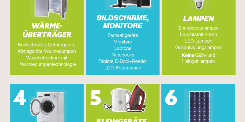 Infografik: Die sechs Sammelgruppen für Elektro-Altgeräte