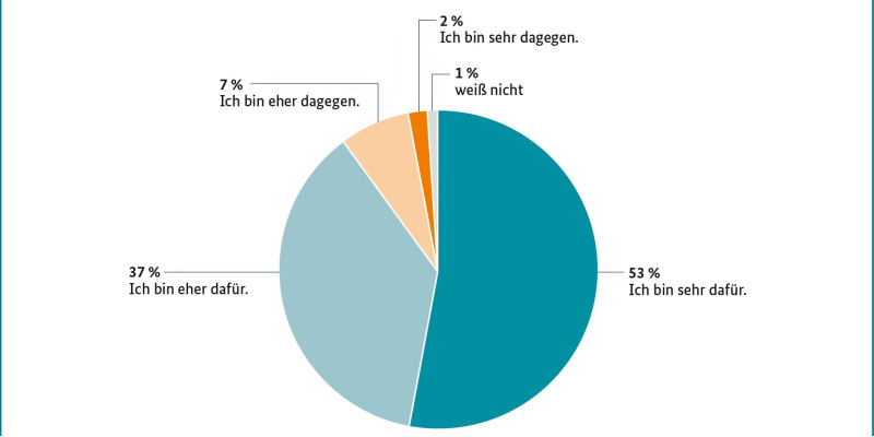 Beschäftigungswirkungen des Umweltschutzes in Deutschland in den
