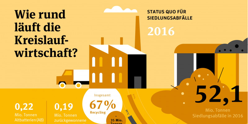 Infografik zur Kreislaufwirtschaft