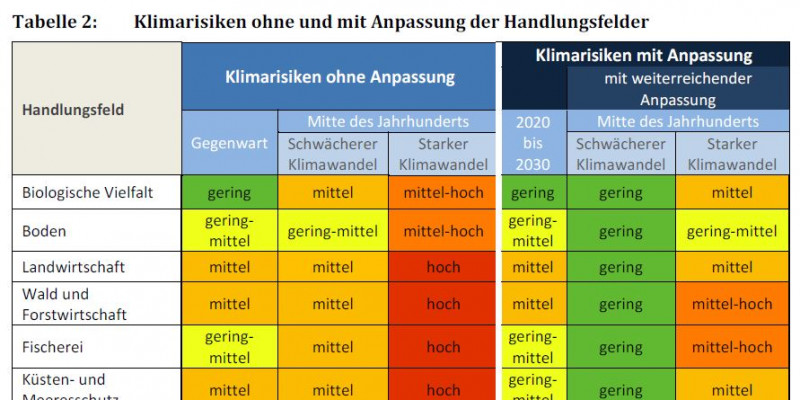 Neue Analyse Zeigt Risiken Der Erderhitzung Für Deutschland ...