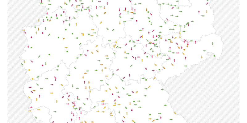 Abbildung 5: Messstellenscharfe Darstellung der mittleren Nitratkonzentrationen (Farbcode) an den 679 Messstellen des EU-Nitratmessnetzes für den Zeitraum 2020-2022. Änderungen der Nitratkonzentrationen gegenüber dem vorherigen Berichtszeitraum (2016 bis 2019) an den 621 gemeinsamen (konsistenten) Messstellen sind durch unterschiedlich stark geneigte Pfeile angegeben