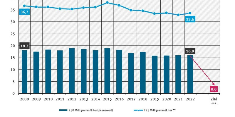 Es ist eine Grafik dargestellt. 