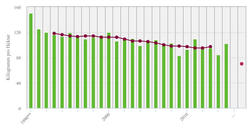 Es ist eine Grafik dargestellt. 