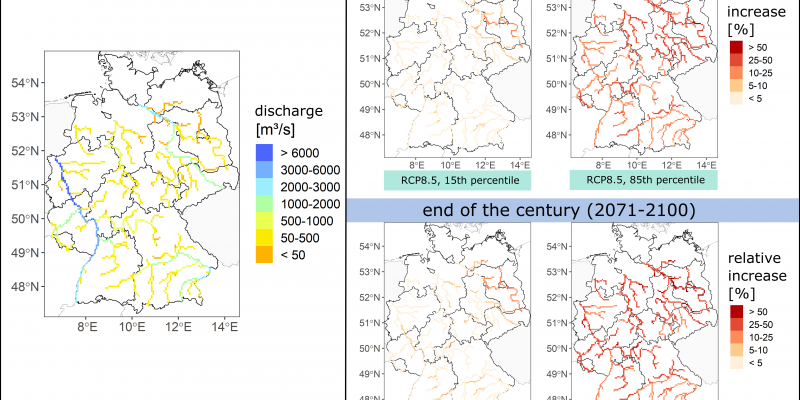 Figure 3: Simulated mean changes in annual flood discharges (MHQ). Shown are the simulated relative mean changes in annual flood discharges (MHQ) for various 30-year periods compared to the 1971-2000 reference period. In each case, an optimistic (15th percentile) and a pessimistic (85th percentile) scenario is given based on the representative concentration path 8.5 - "continue-as-is". Data source: German Federal Institute of Hydrology.