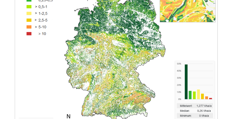 Mittels Allgemeiner Bodenabtragsgleichung (ABAG) berechneter tatsächlicher mittlerer langjähriger Bodenabtrag durch Wasser in Deutschland von landwirtschaftlich genutzten Flächen nach Gebel et al. 2021, mit Detailansicht (rechts oben); nicht landwirtschaftlich genutzte Flächen erscheinen weiß 
