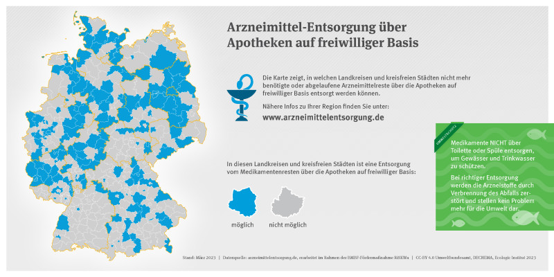 Diese Deutschlandkarte zeigt, in welchen Landkreisen und kreisfreien Städten nicht mehr benötigte oder abgelaufene Arzneimittelreste über den Hausmüll entsorgt werden können.