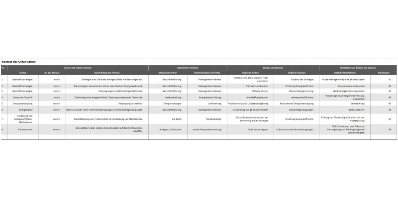 Grafik Auschnitt aus ISO 50005 – Kontext der Organisation