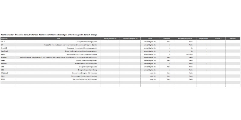 Grafik Ausschnitt aus ISO 50005 – Rechtskataster