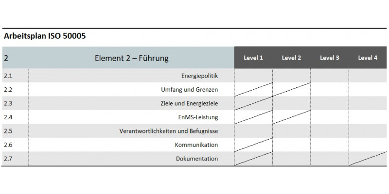 Grafik Element 2 - Arbeitsplan