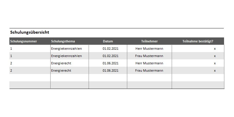 Grafik Schulungsübersicht