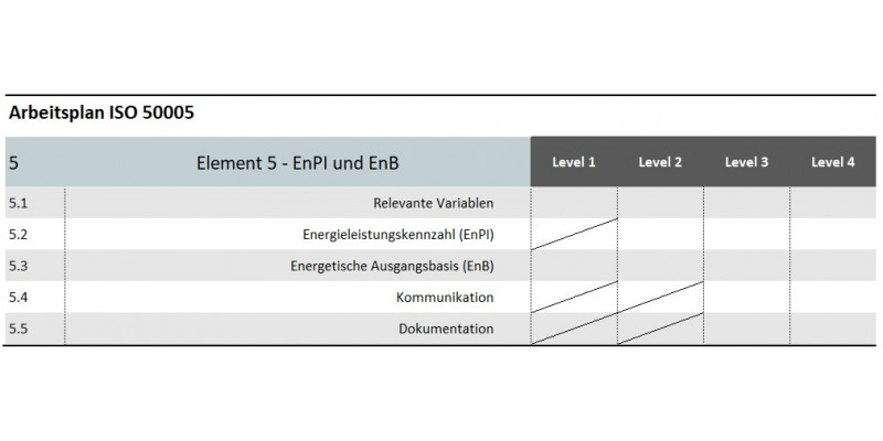 Grafik Element 5: Arbeitsplan