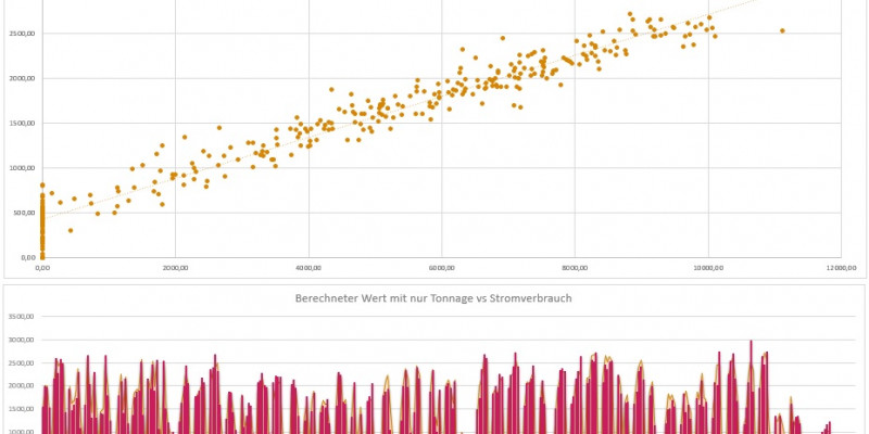 Grafik Element 5: Energieleistungskennzahlen (EnPI)