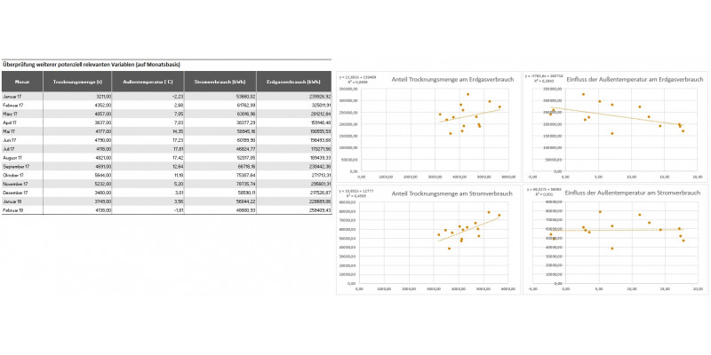 Grafik Element 5: Relevante Variablen