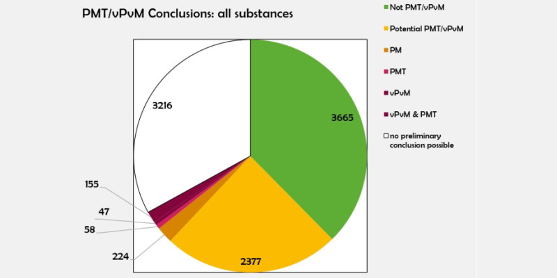 PMT/vPvM Conclusions: all substances