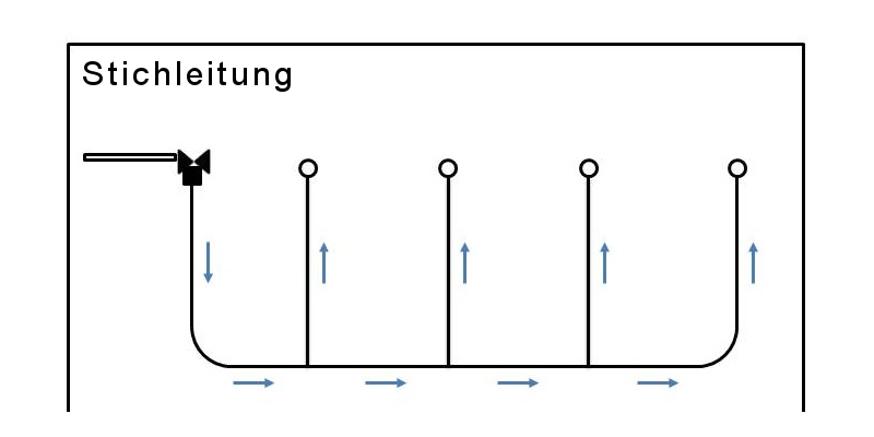 Schematische Abbildung eines Ring- bzw. Stich- und Reihenleitungssystem für Tiertränken im Vergleich