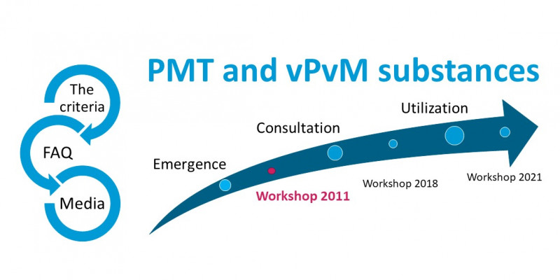 The First PMT Workshop 2011 "REACH: Assessment of Relevance to Raw Water”