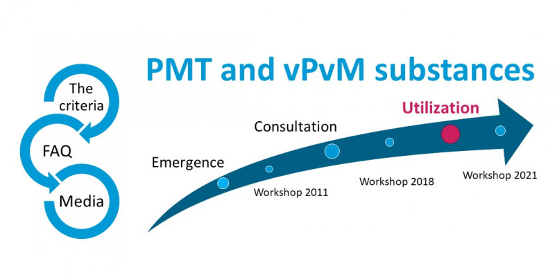 Utilization of the criteria to identify PMT/vPvM substances