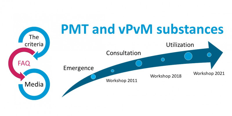 Frequently Asked Question (FAQ) PMT/vPvM criteria