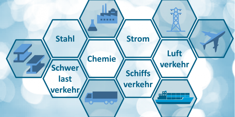 Symbolische Darstellung. Vor blau-weißem Hintergrund sind in Sechsecken die möglichen Anwendungsbereiche für Wasserstoff und dessen Folgeprodukte, konkret Stahl, Chemie, Schwerlastverkehr, Schiffsverkehr, Luftverkehr und Strom, genannt sowie mit Icons dargestellt.