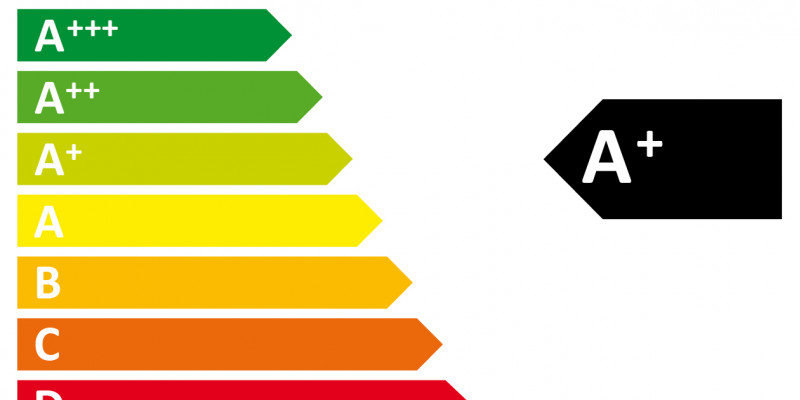 Energieeffizienzklassen von A+++ bis D