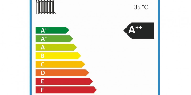 Etikett mit Angabe der Energieeffizienzklassen