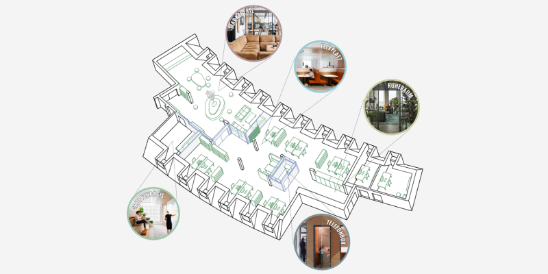 Grundriss einer modernen Bürofläche, Fotoausschnitte zeigen die Bereiche Gruppenbasis, Marktplatz, Flexplatz, Ruheraum und Telefonbox