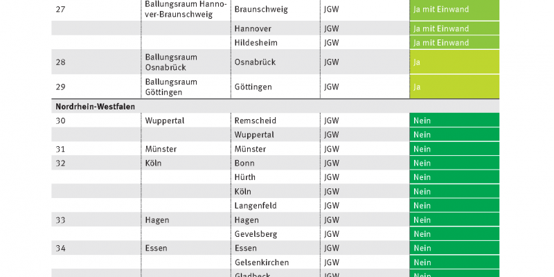 Luftreinhaltung In Der EU | Umweltbundesamt